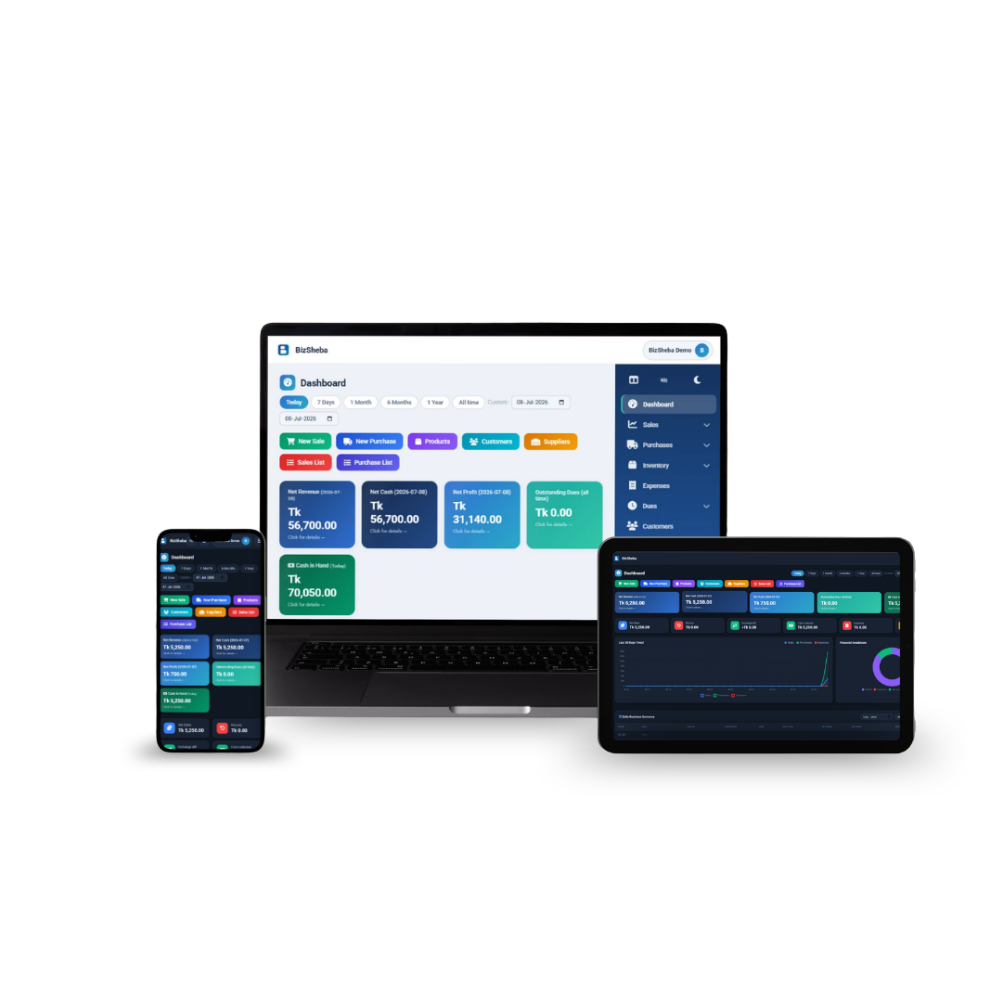BizSheba dashboard on laptop, tablet, and phone